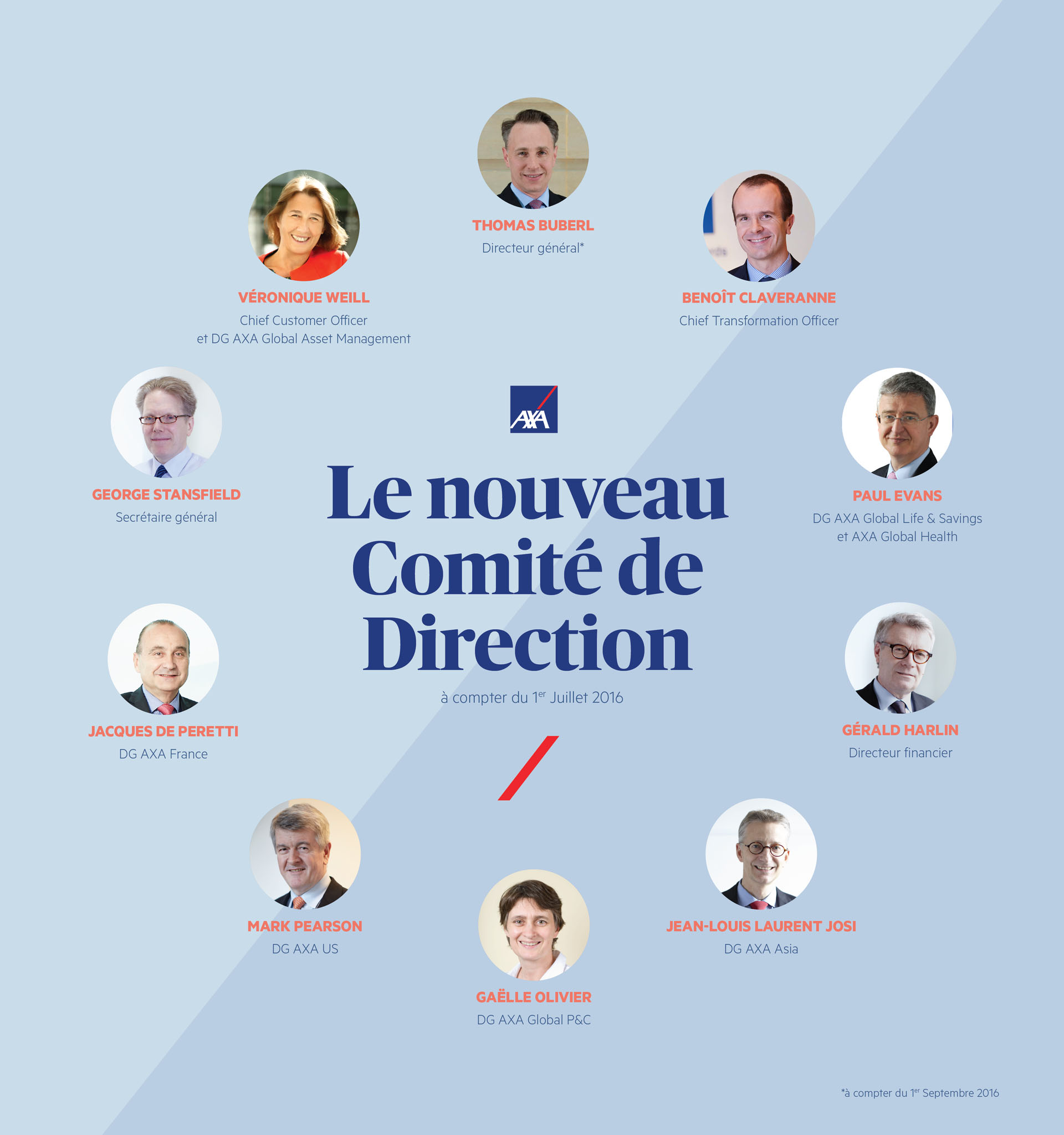 Comite De Direction