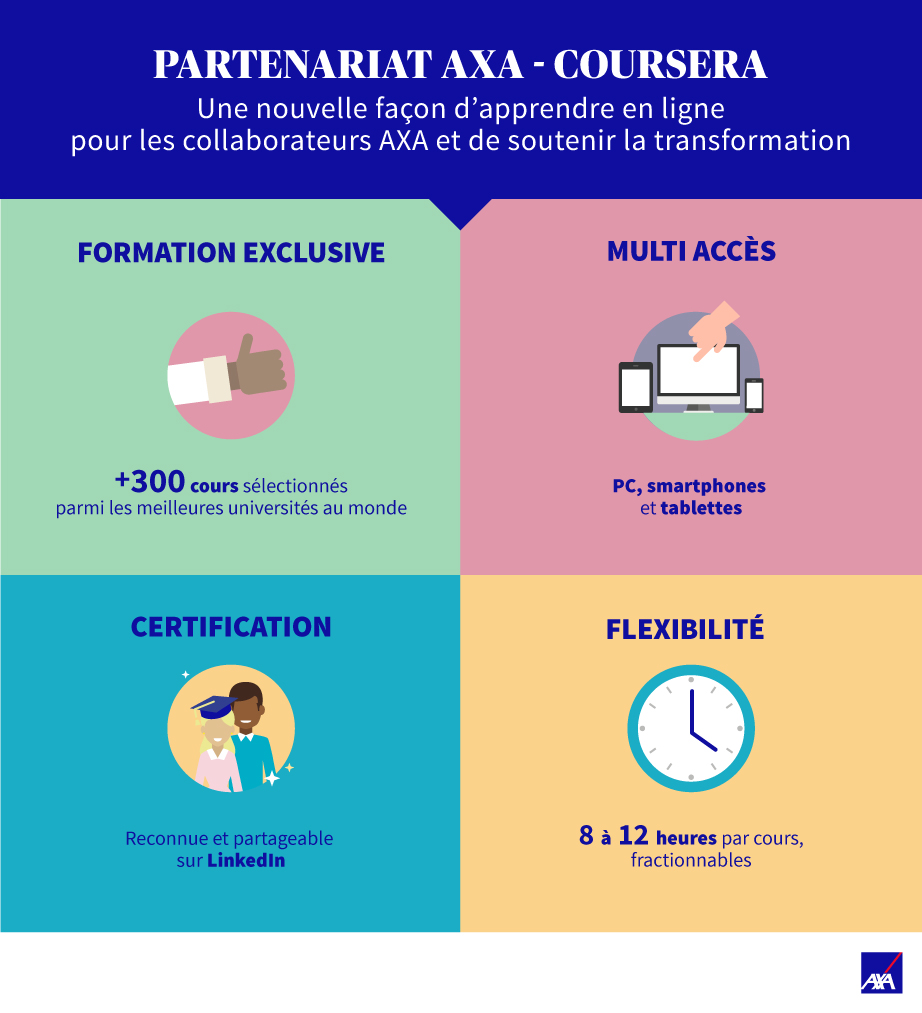 Plateformes Proposant Des Formations En Ligne Et Ouvertes à Tous